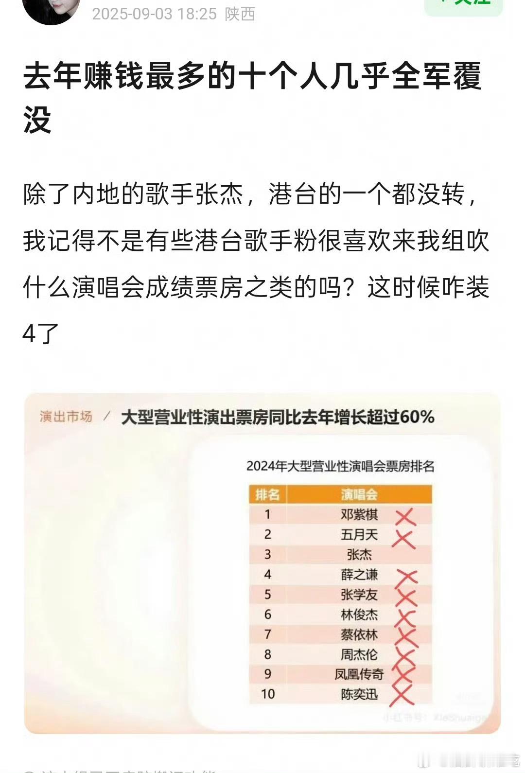 这个名单我是真没想到的 ​​​