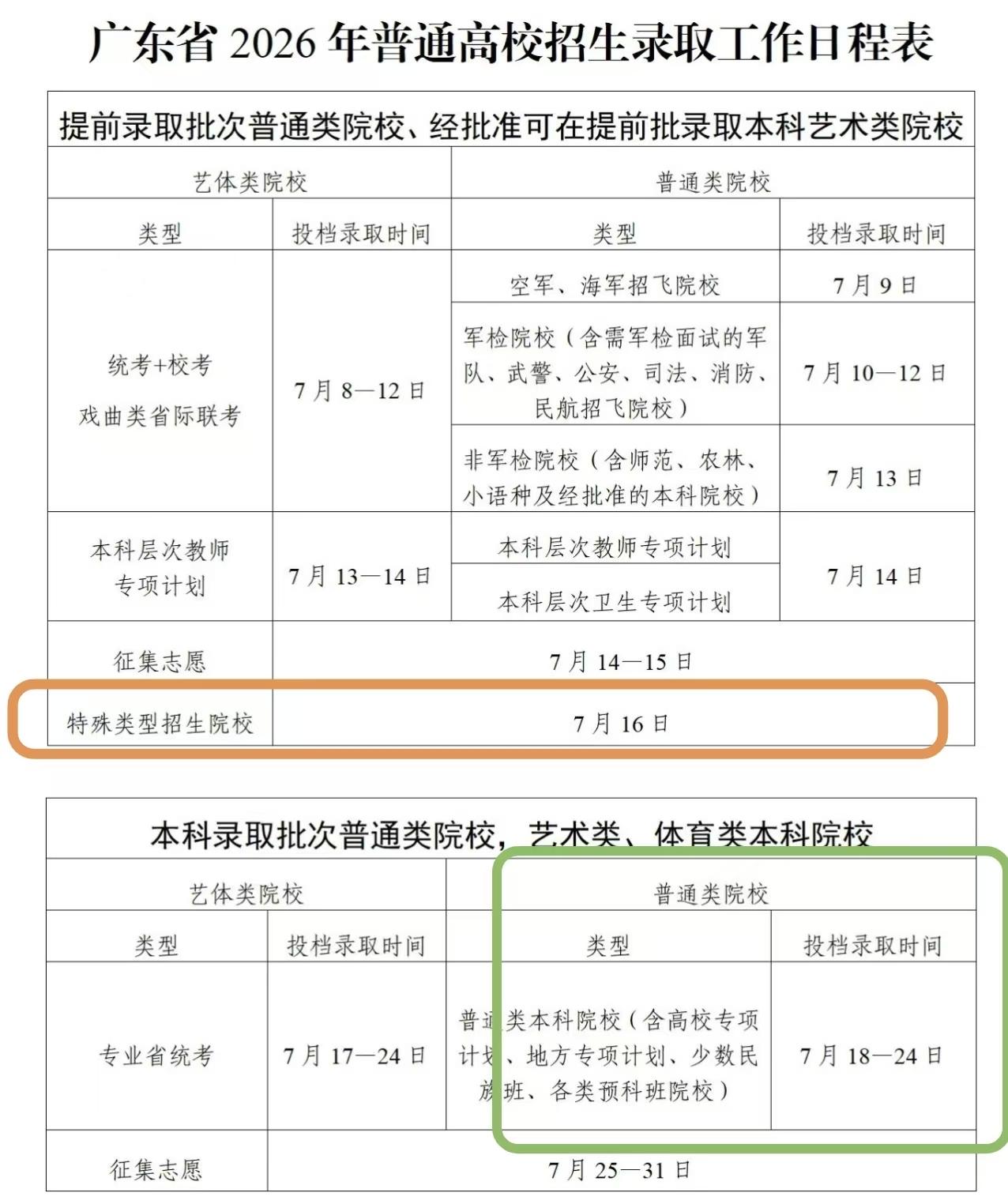 2026年广东高考录取日程表，提前批次和本科批次时间安排一目了然！