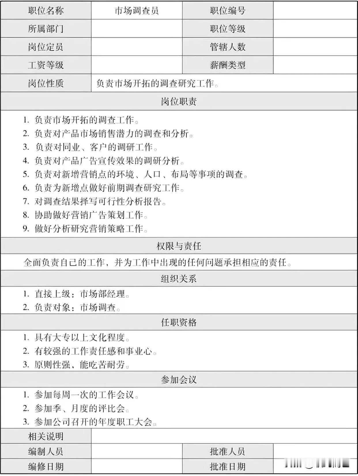 市场调查员岗位说明书