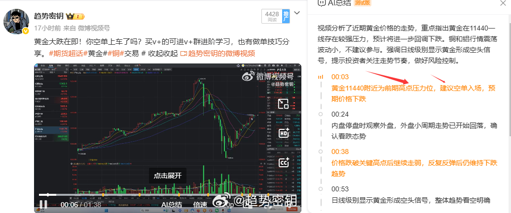 早上第一时间给大家说黄金要开启下跌了，昨天下午也在视频里面给大家说的黄金要在重要