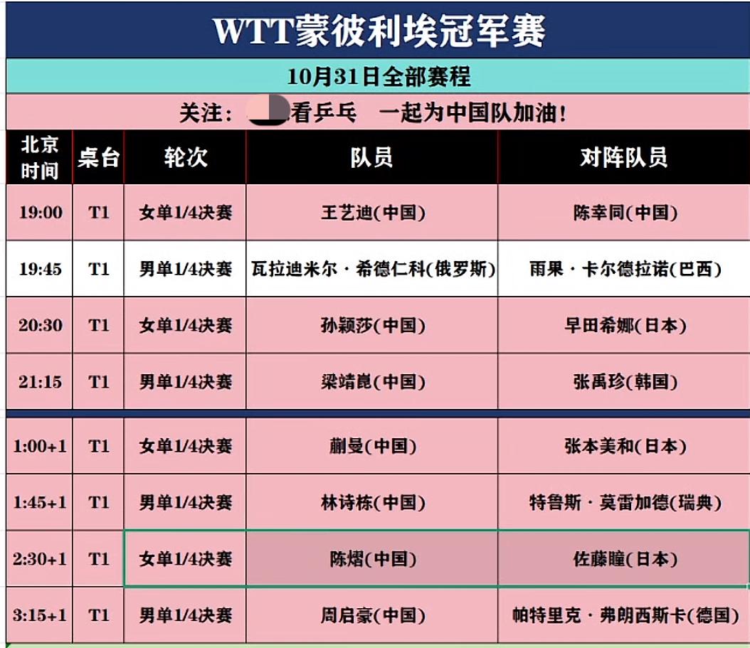 2026WTT蒙彼利埃冠军赛10月31日赛程 孙颖莎VS早田希娜 林诗栋VS莫雷