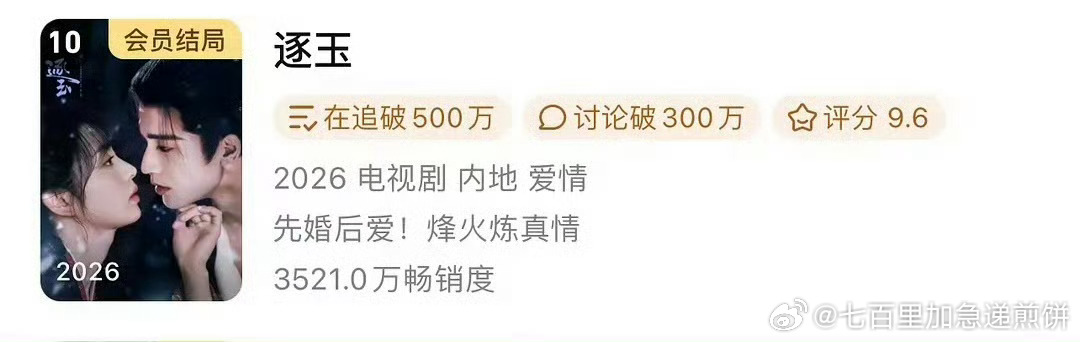 张凌赫、田曦薇的逐玉 收官最后一天完结日进入年榜前10 