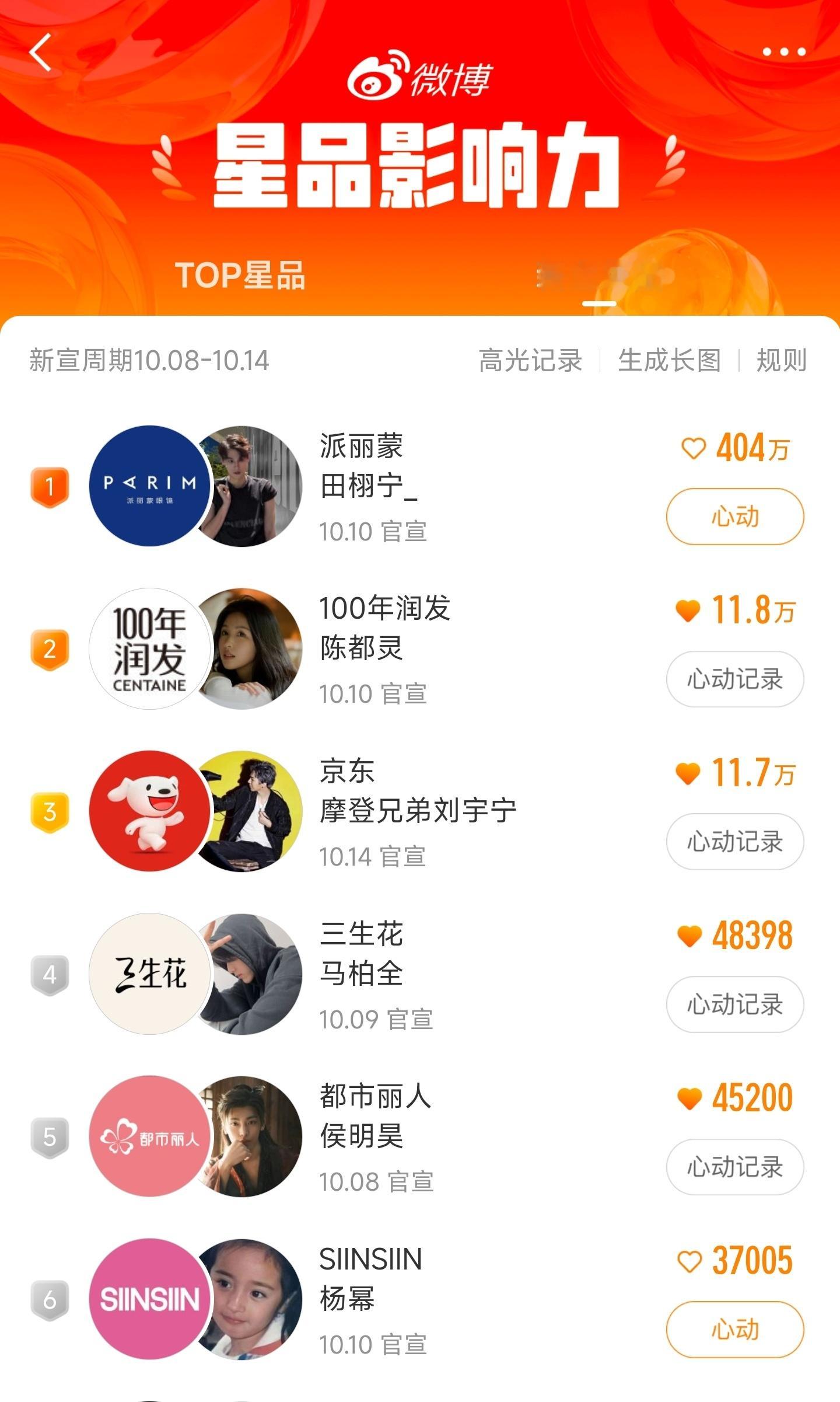 卧槽，不是发大水了吧！[允悲][允悲][允悲][允悲] ​​​