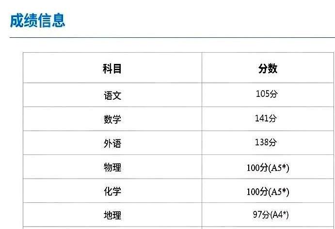 昨天天津一分一段表出来时，很多人心里一沉：650+1822，较2025年3422