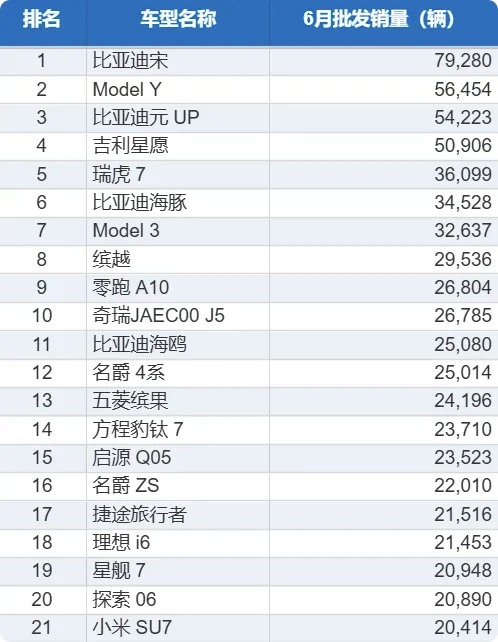 特斯拉Model Y的魅力究竟在哪里？实话实说，相较于其它大爆款车型，它的价格并