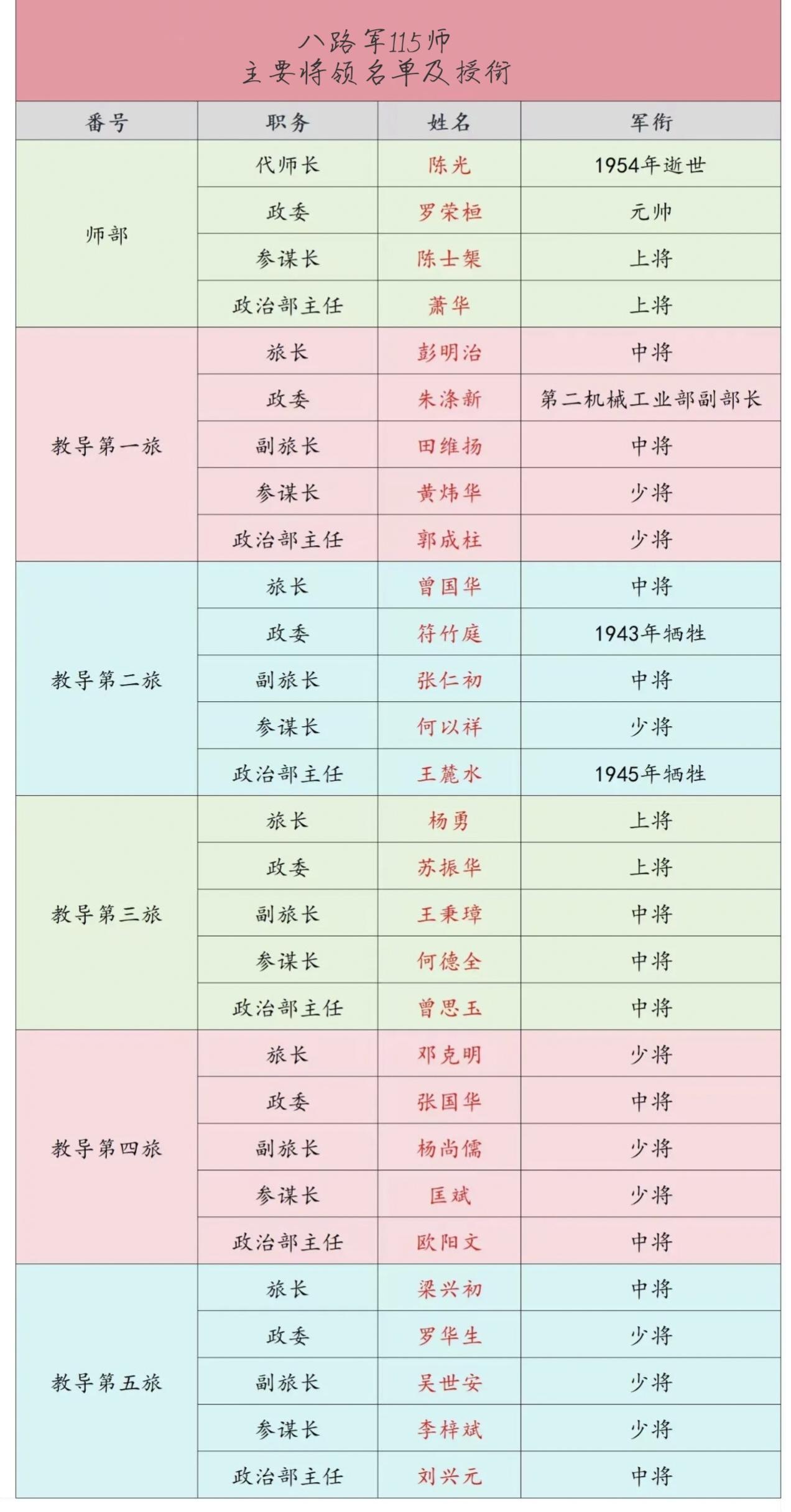 知识分享