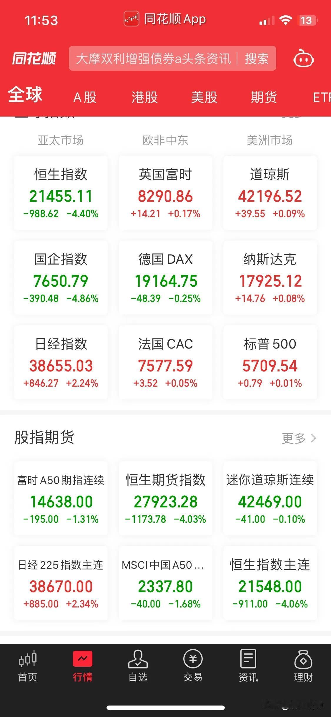 港股如约开始回调模式。可以肯定的是，从来没有什么一直疯长的牛。中东局势在急剧恶化