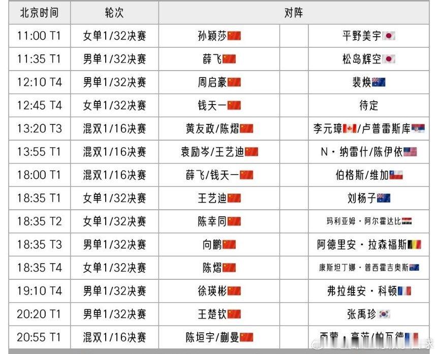 WTT中国大满贯国乒28日赛程孙颖莎开始，王楚钦结束🔚薛飞，周启豪，王艺迪，陈