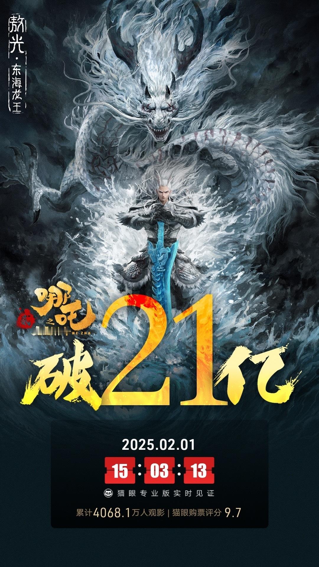 哪吒之魔童闹海总票房破21亿  据猫眼专业版数据，电影《哪吒之魔童闹海》上映4天