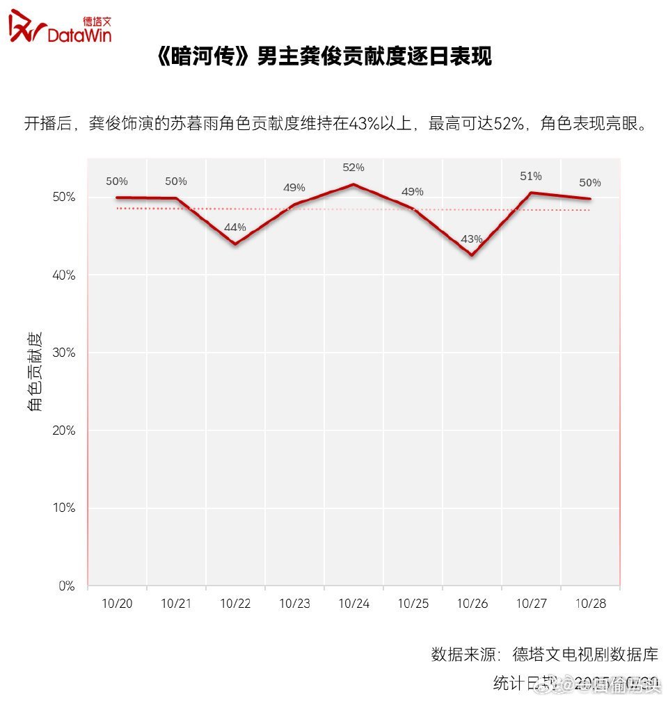 龚俊演的苏暮雨没有金手指也超有魅力，各个年龄都能共情，好作品果然不分受众！ 