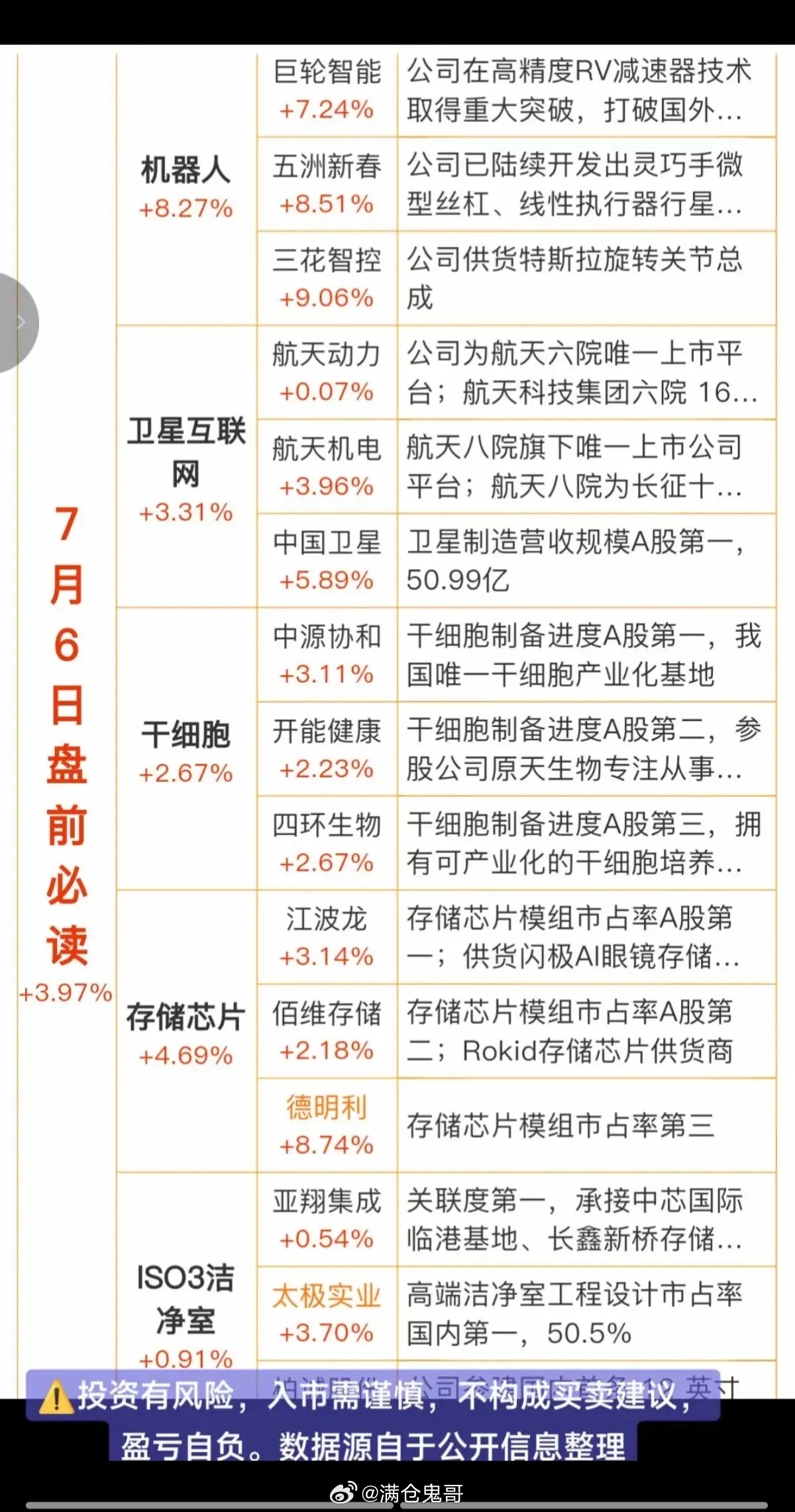 7.6周一 最新财经热点全维度深度解读一、机器人板块：出口数据全面暴增，产业出海