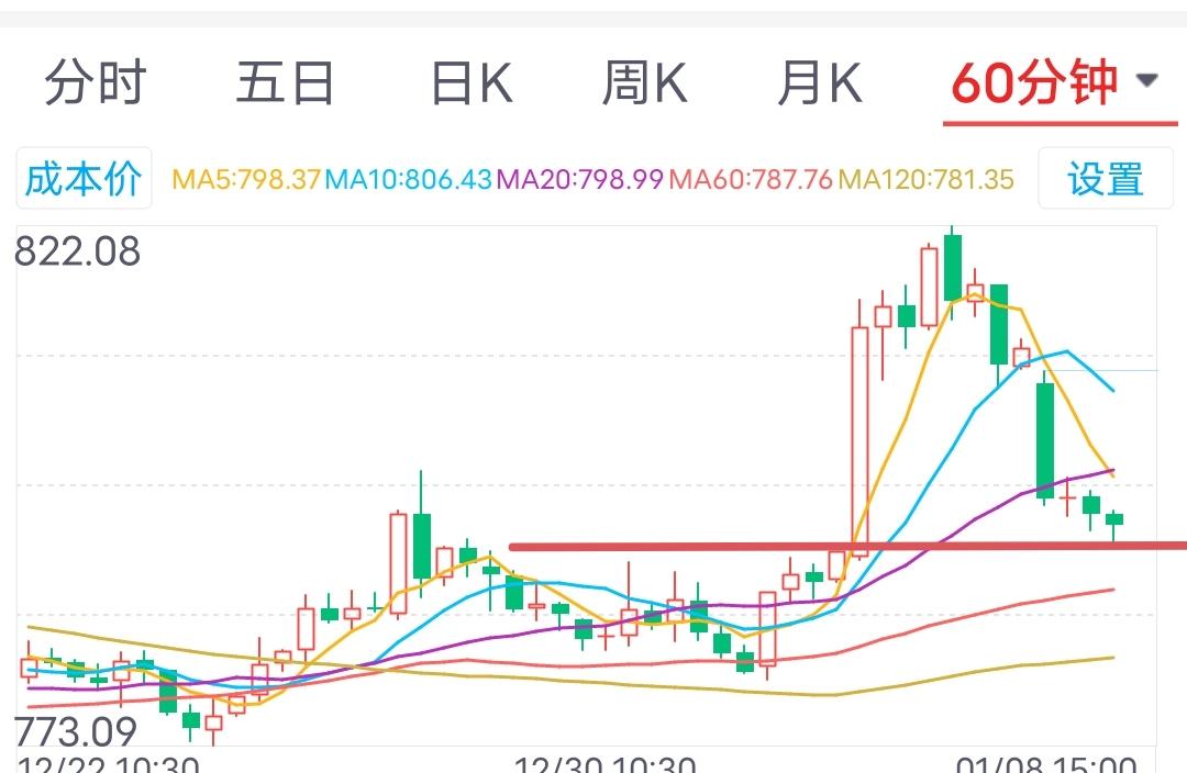 一夜回到解放前。券商板块明天怎么走？

        今天券商板块开盘809.