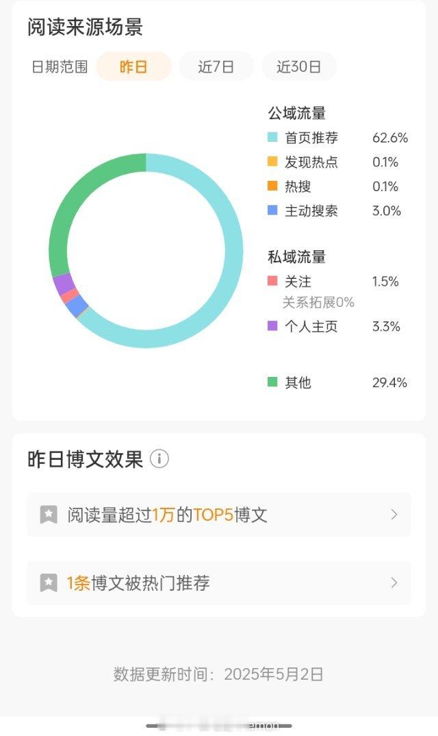 哇推荐60诶，从来没有这么高过[awsl][awsl][awsl] ​​​