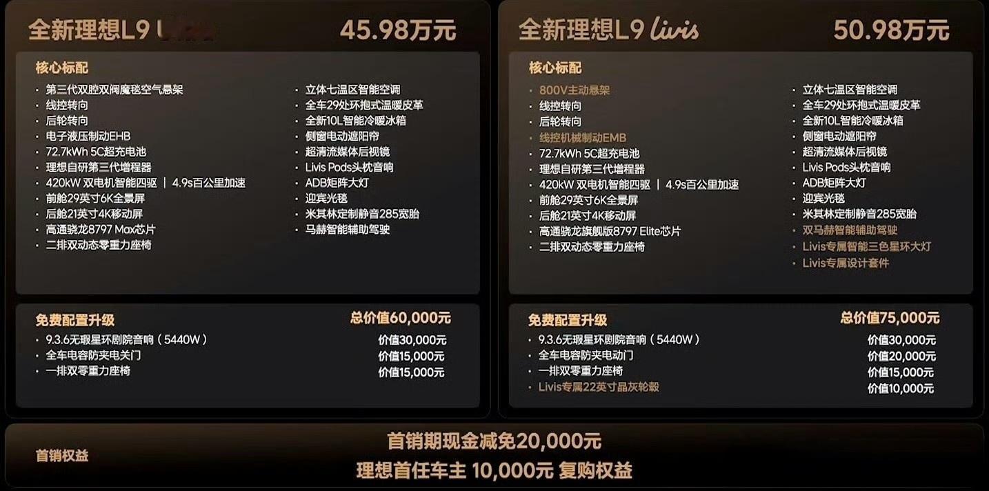 理想L9价格出炉，Livis版最终定价50.98万，比预售便宜5万Ultra版卖