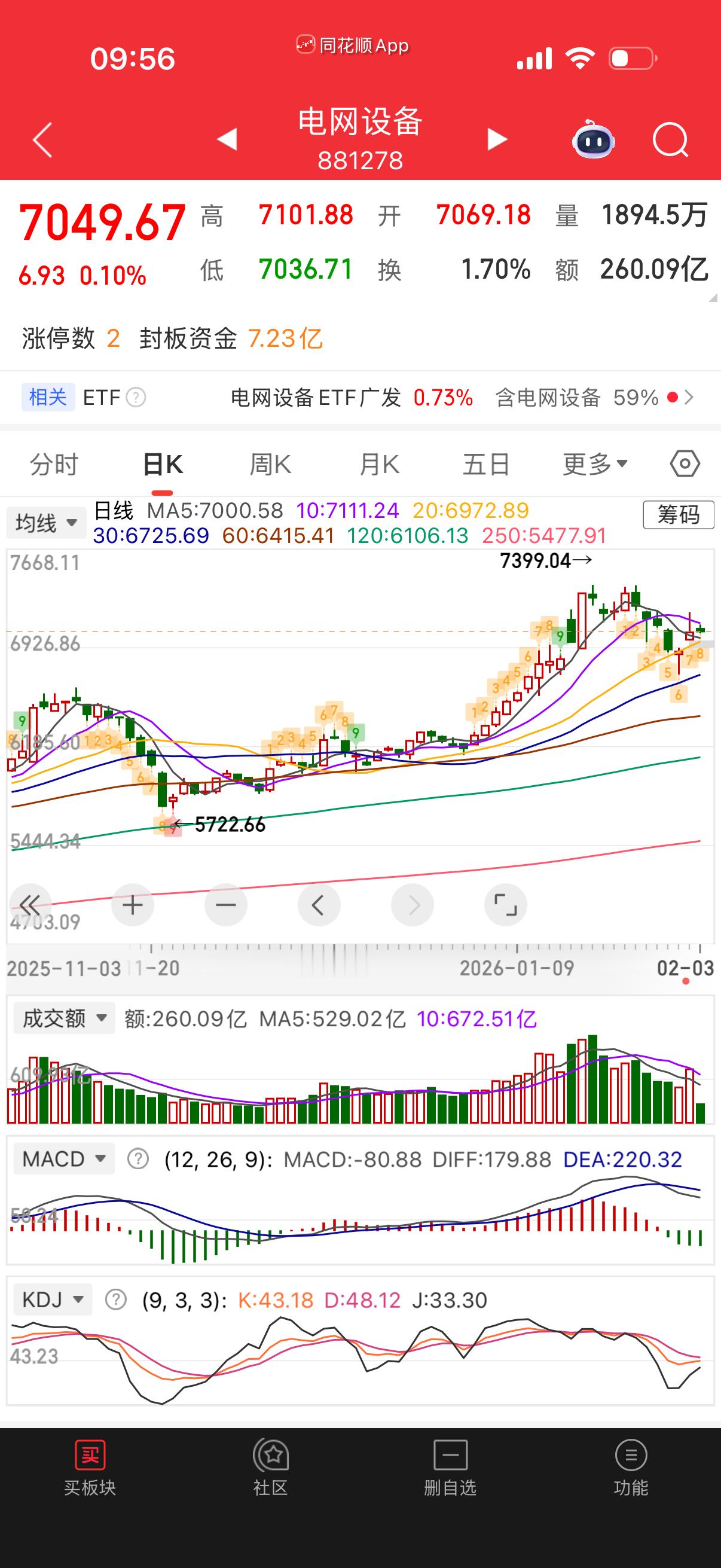 电网设备还真一日游，被你们说中了。 