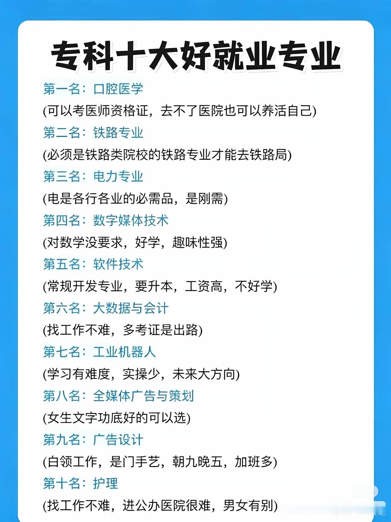 本科志愿填报这两天陆续都出结果了
接下来就是专科填报志愿了
专科志愿填报一定要以