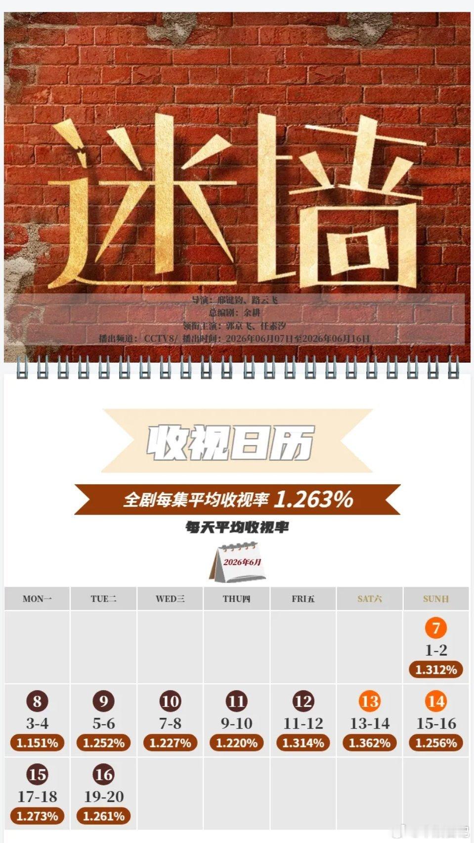 追完《迷墙》啦！从6月1号追到现在，每天晚上守着CCTV8，不知不觉就大结局了.