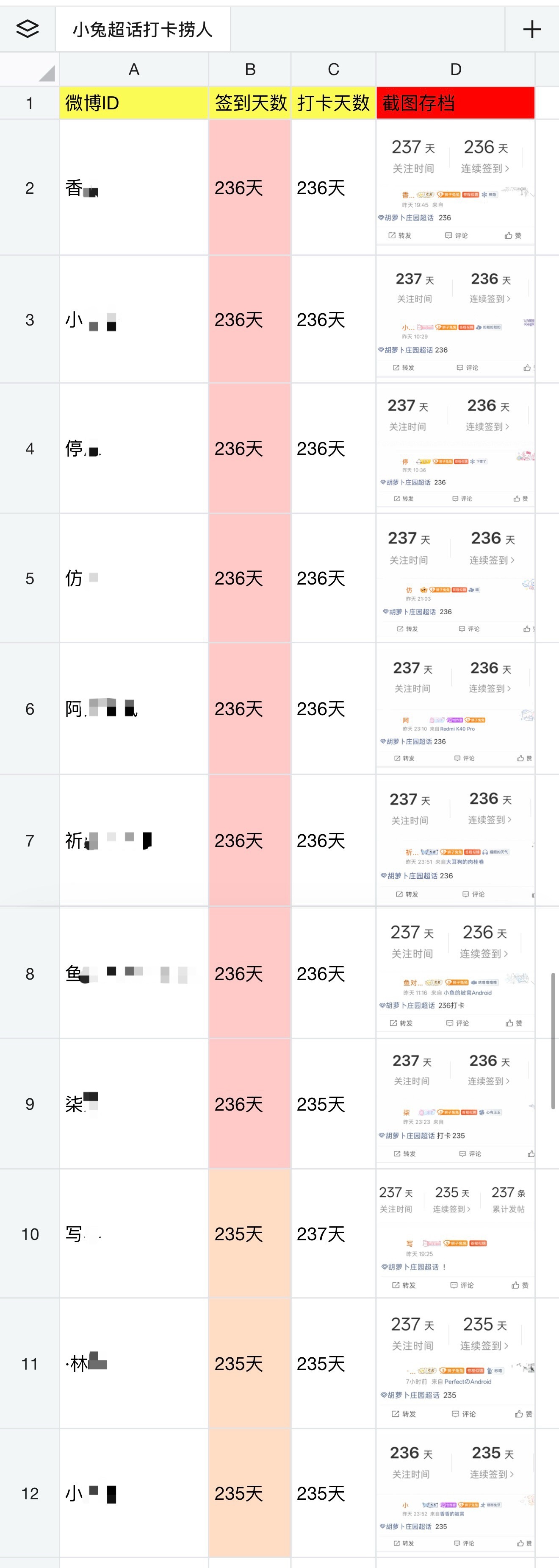 六边形头像  【小兔群签到打卡捞人公示】宝宝们好呀~本次小兔超话 网页链接 签到