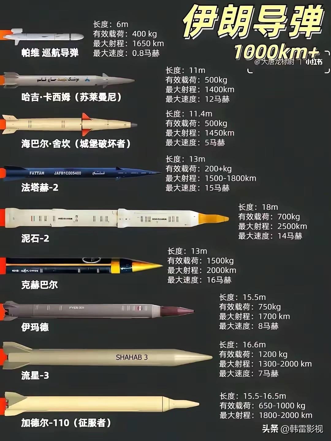 美国打你，你就打以色列，你就按着以色列打，其他别管