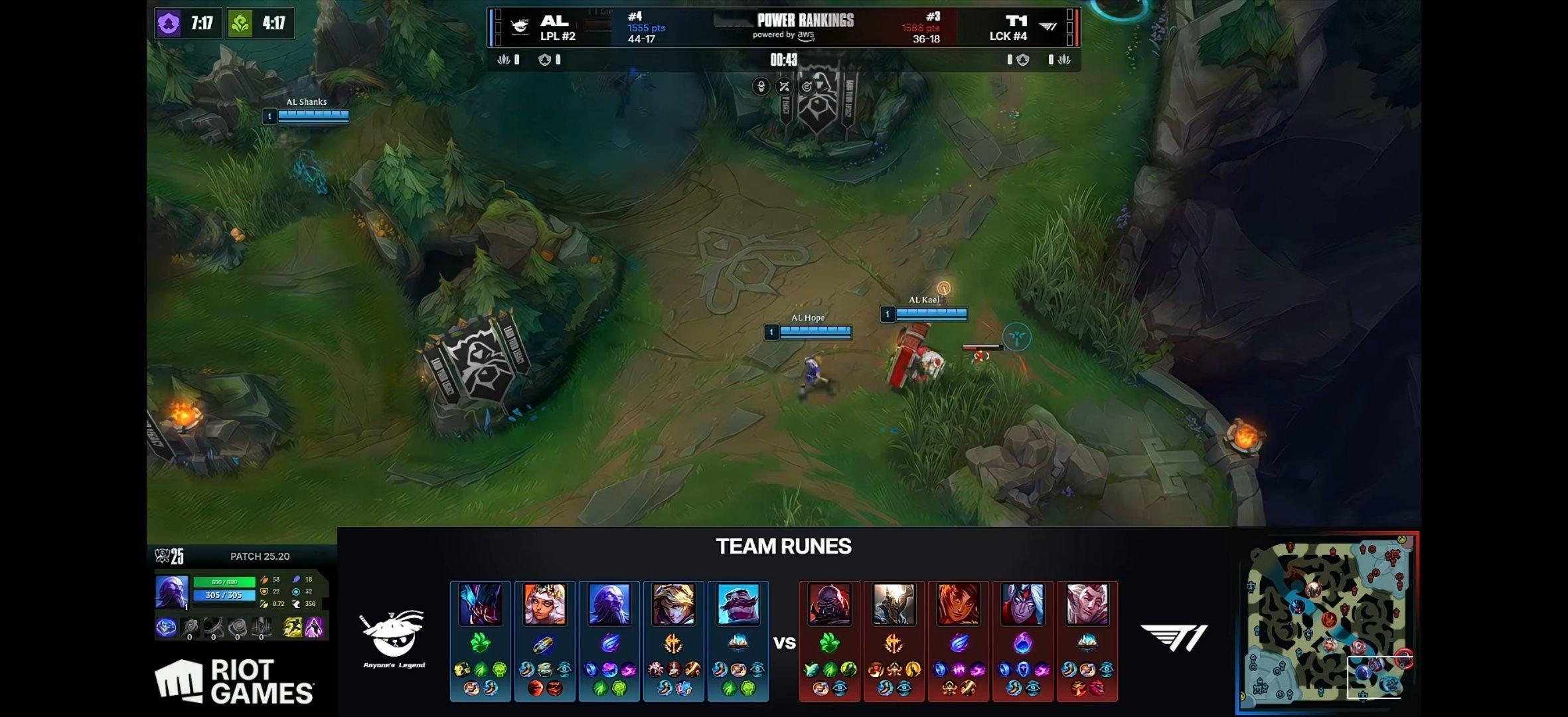 AL对战T1非常关键的一场比赛。众所周知T1从未在S赛BO5输过LPL，但是今年