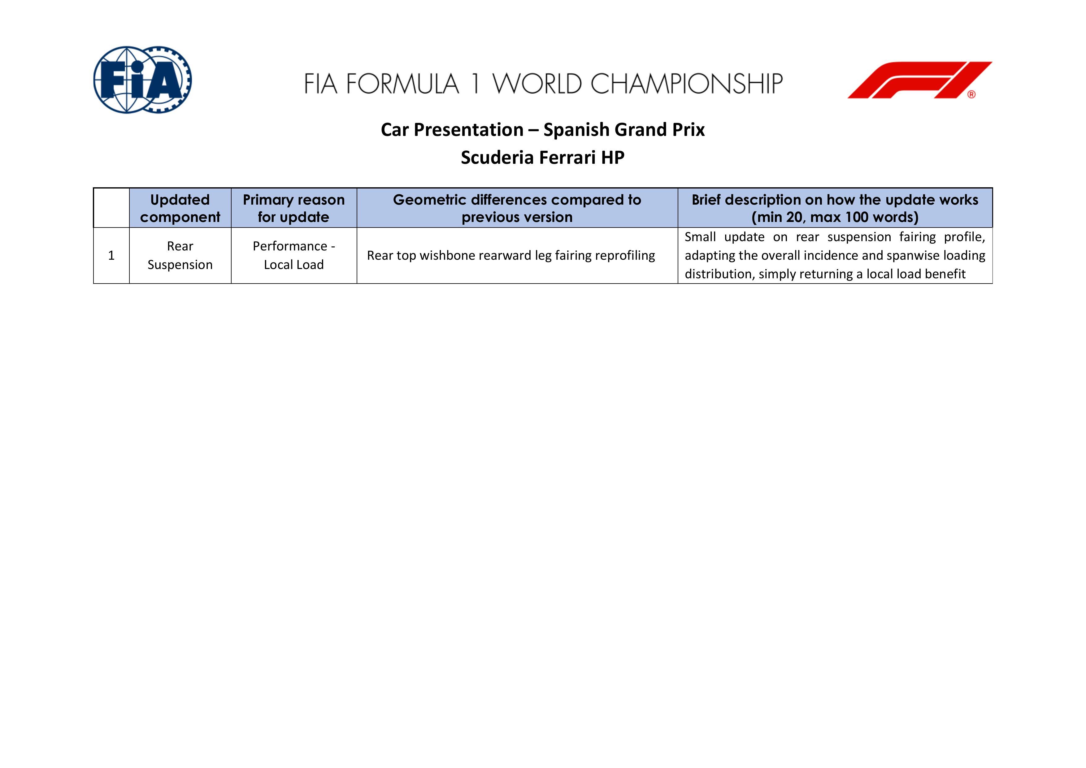 F12026F1西班牙大奖赛 F1西班牙大奖赛各支车队带来的升级 