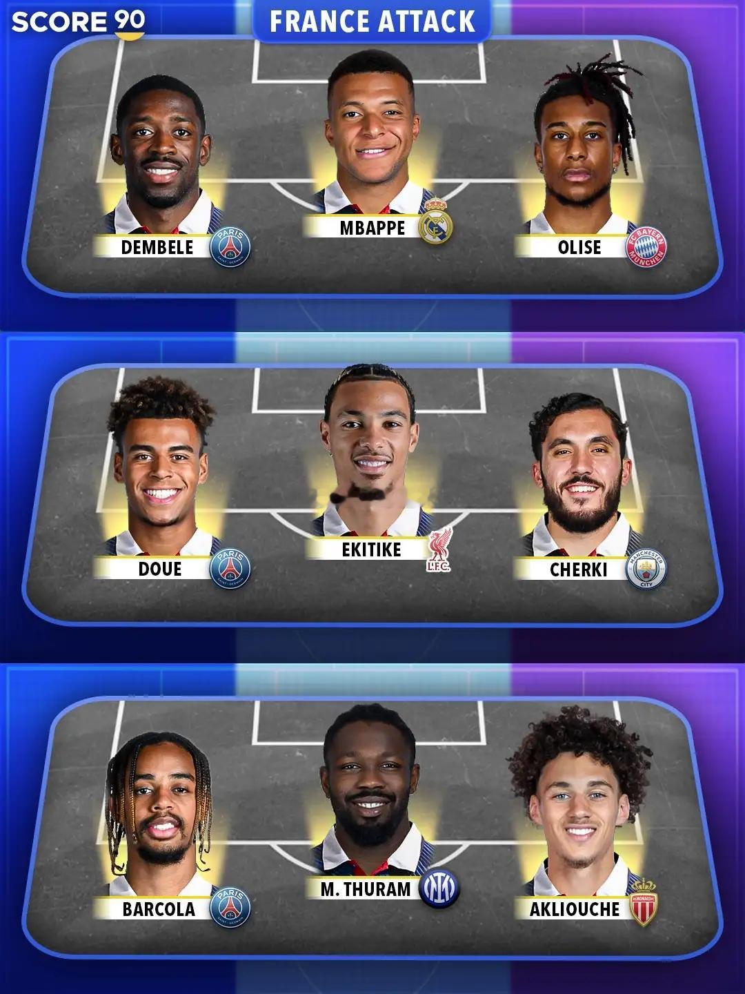 2026世界杯夺冠大热法国，三套锋线总价8.55亿欧，十大前锋占五席。2026年