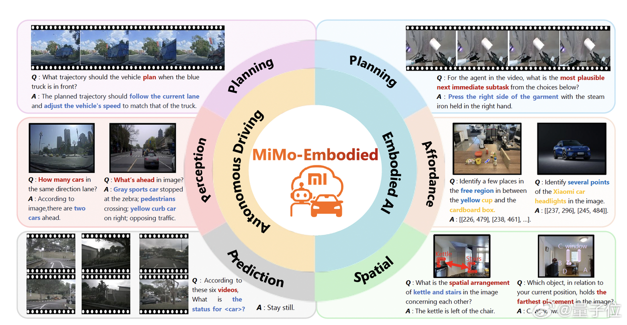 小米打通智驾和机器人首个智驾具身统一基座来了小米把自动驾驶和机器人“合体”了，还