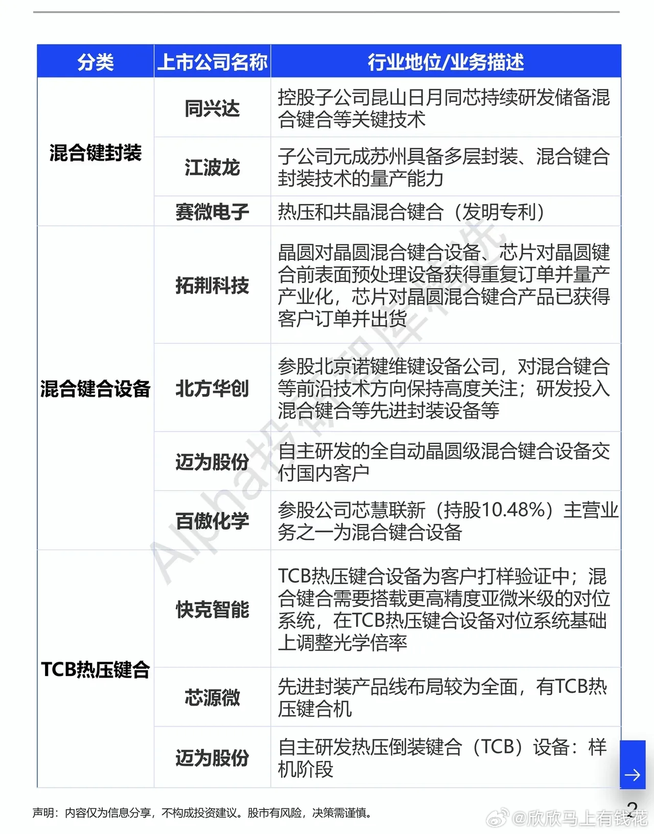 碾压传统HBM！东方算芯重磅新品落地，混合键合全产业链风口已来AI算力内卷的当下
