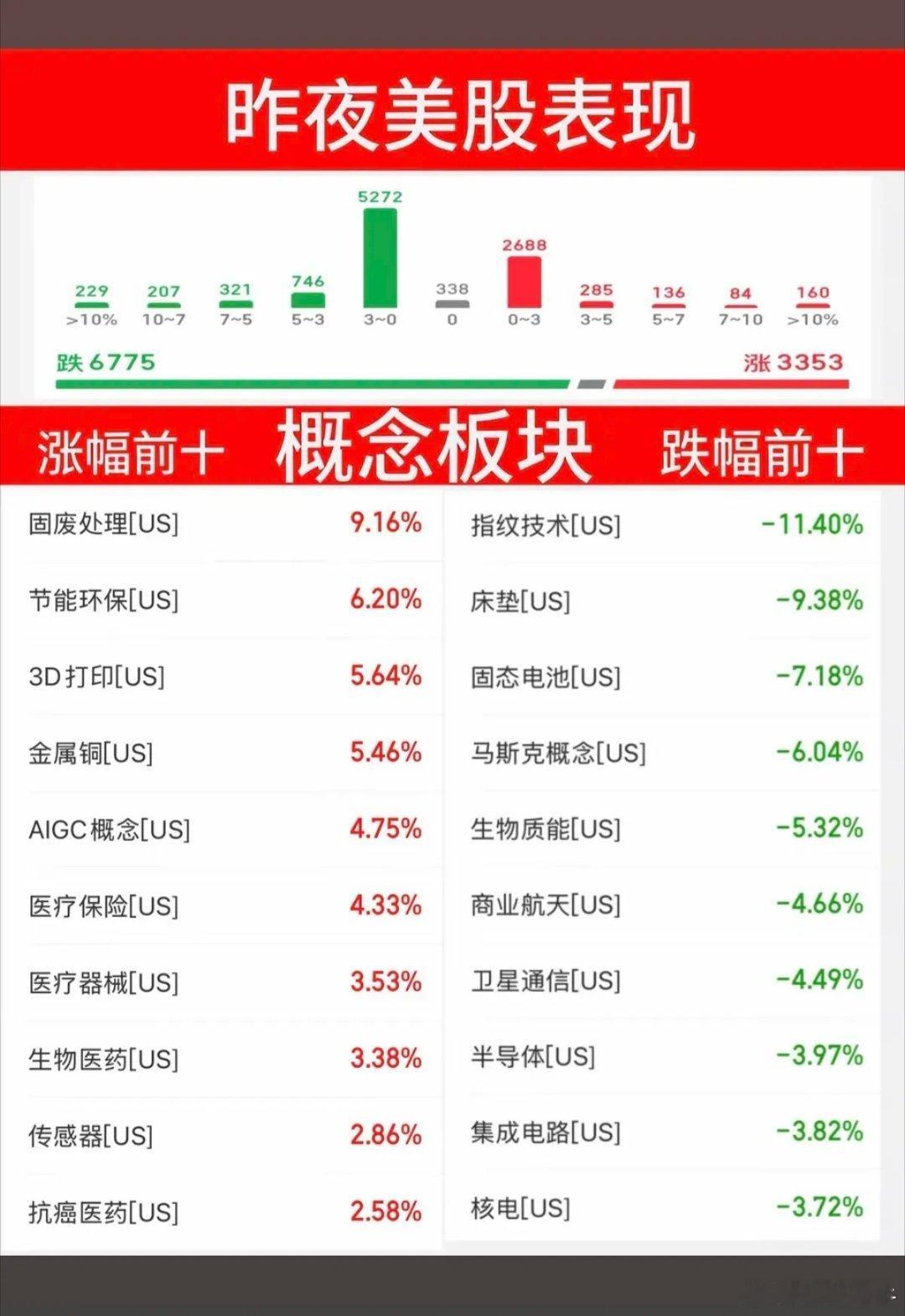 5.13周三  昨夜美股指数+题材股 表现！存储芯片闪迪大跌-6%，大型科技股普