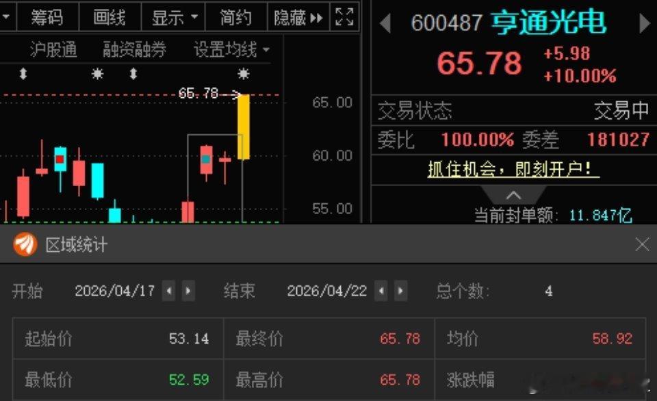 亨通光电600487📈涨停，带带“烽火通信”来个新高[真牛] 