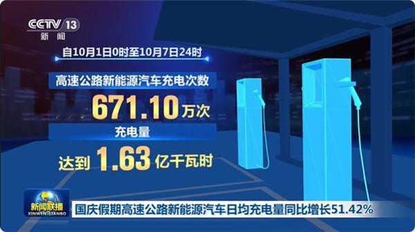 国家能源局最新公布的国庆假期高速充电统计数据出炉！数据不仅印证了新能源车长途出行