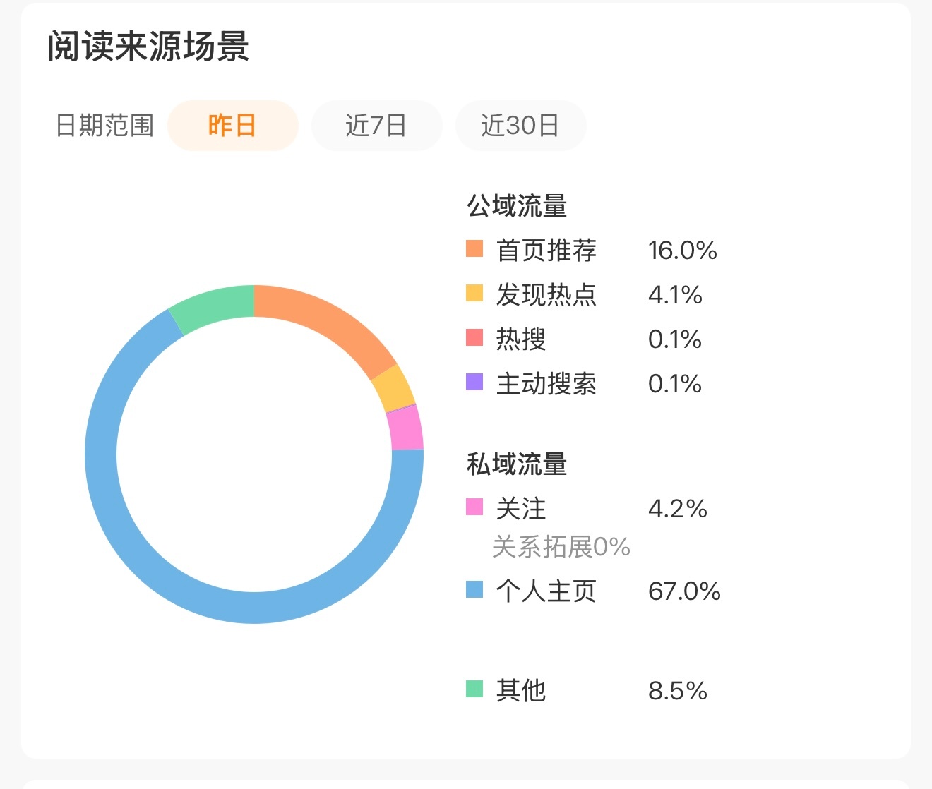 这几天在闭麦🐏🐀中  路过的宝宝请帮我善一善爱你们  爱你们  爱你们 ​​