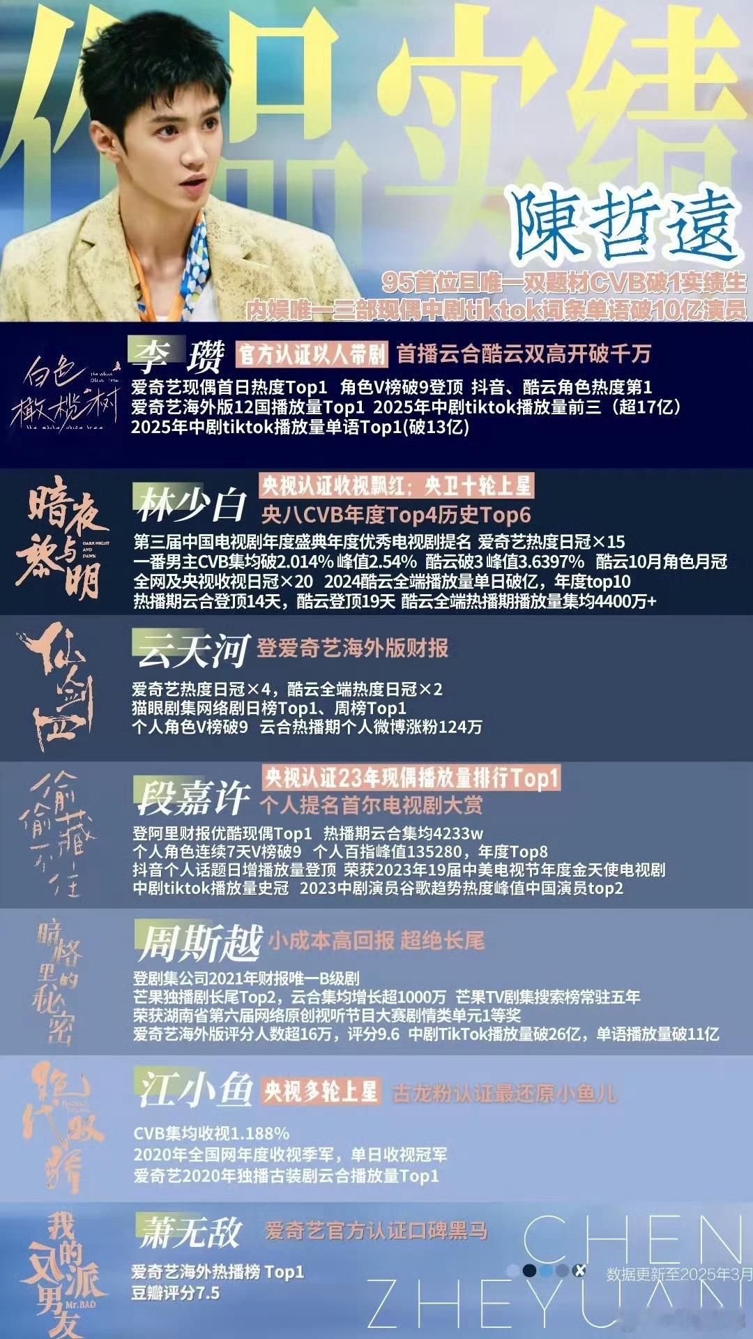 于正说陈哲远不愿二番于正说陈哲远不愿二番？可陈哲远昨天杀青的《把黑夜点燃》不就是