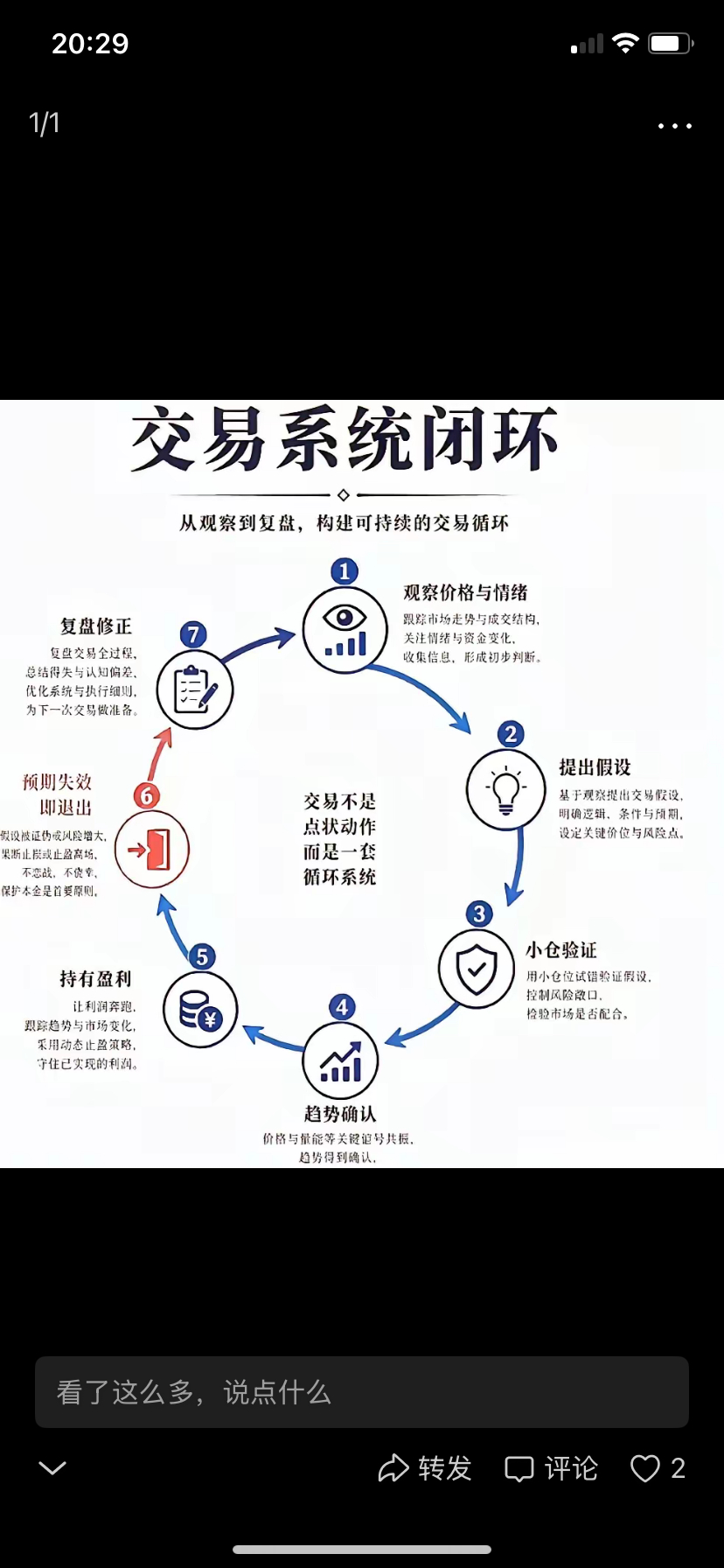 交易闭环：一套完整买卖逻辑，让你少走十年弯路很多散户之所以长期亏钱，不是技术差，