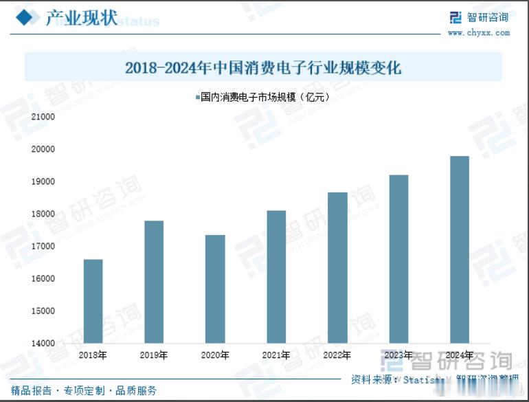 消费电子行业报考 高考结束了，想起去年给我妹报考志愿时每天早起贪黑研究专业学校就