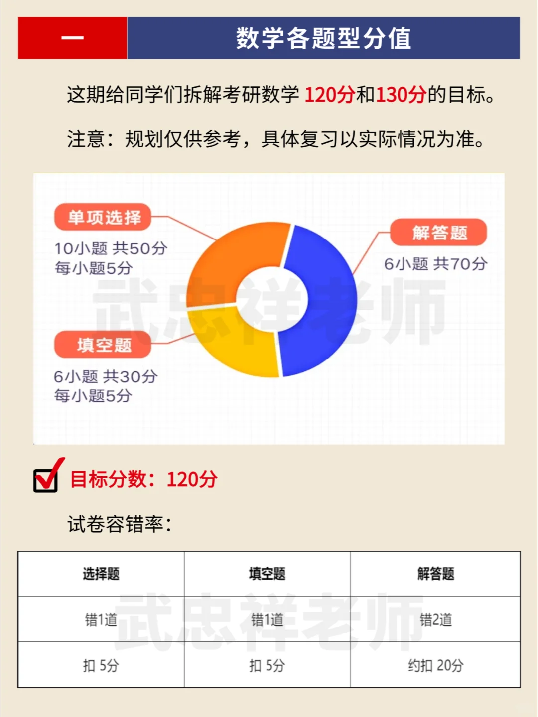 考研数学120/130分，分数拆解+理念考点