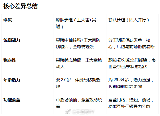 国足确定四名队长人选国足邵家军确定国足队长张玉宁/颜骏凌/韦世豪/刘殿座以下是豆