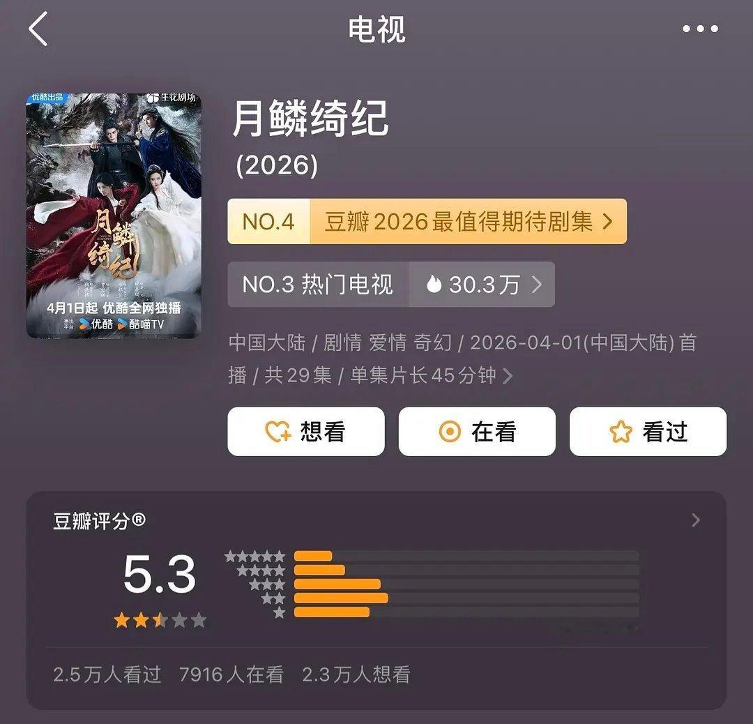 近日钢铁森林，月鳞绮纪，白日提灯，冰湖重生，四部剧集评分合理吗？ 