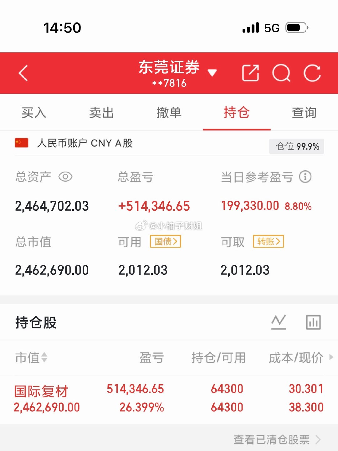 8月07日笔记：初始100今日操作小记📝新：持：国际出： 战绩待续！马到成功，