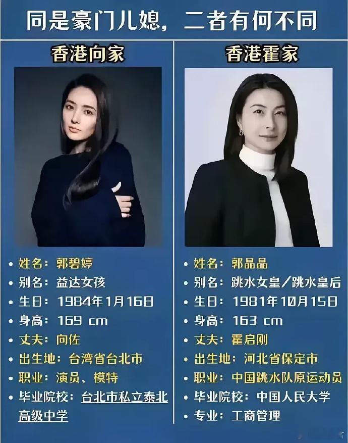 二人在香港地位谁更高 