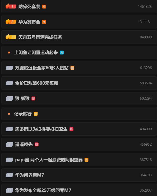 真遥遥领先！今年iPhone 15系列的热度几乎被华为抢了，像今天下午的问界新M