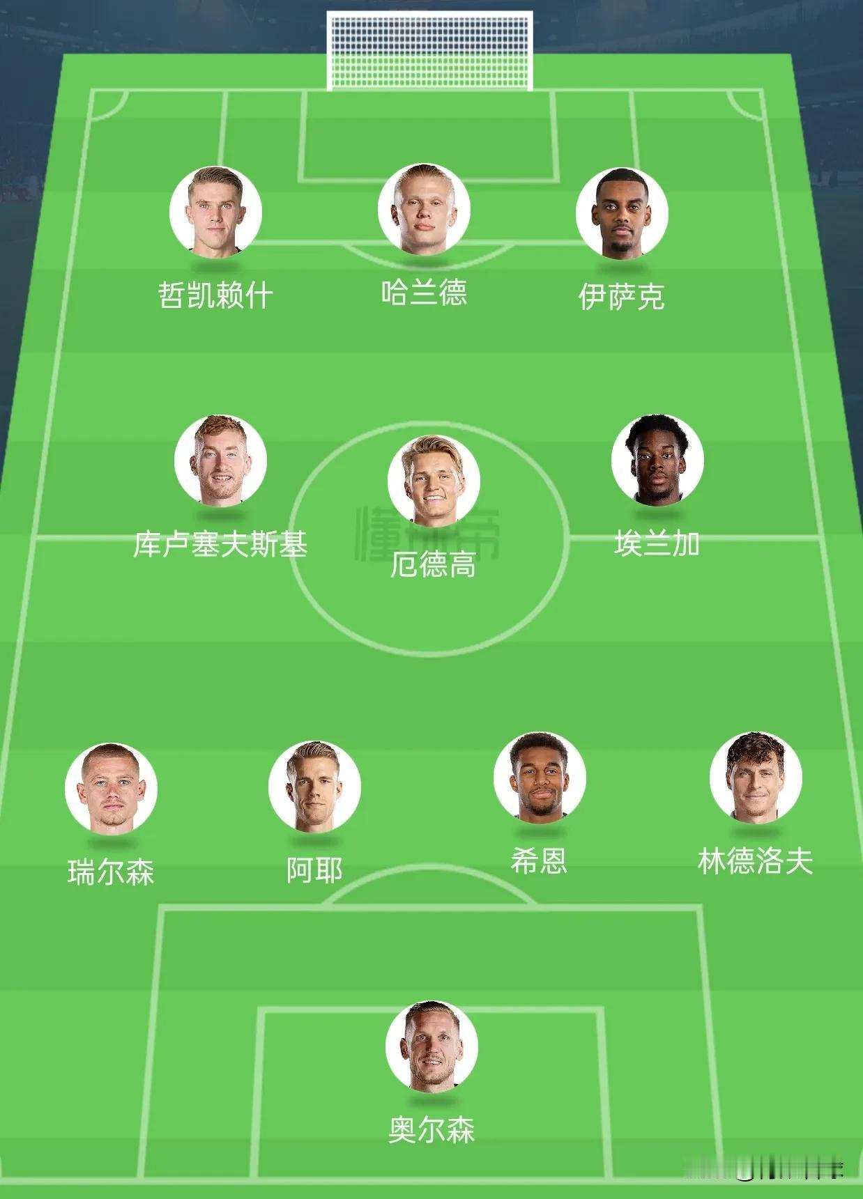 如果北欧双雄瑞典和挪威组建一支球队，必进2026美加墨世界杯
哲凯赖什、伊萨克和