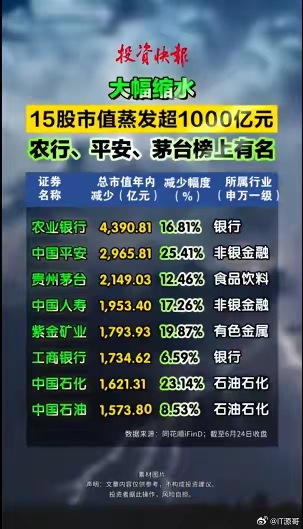 抽水太严重了 