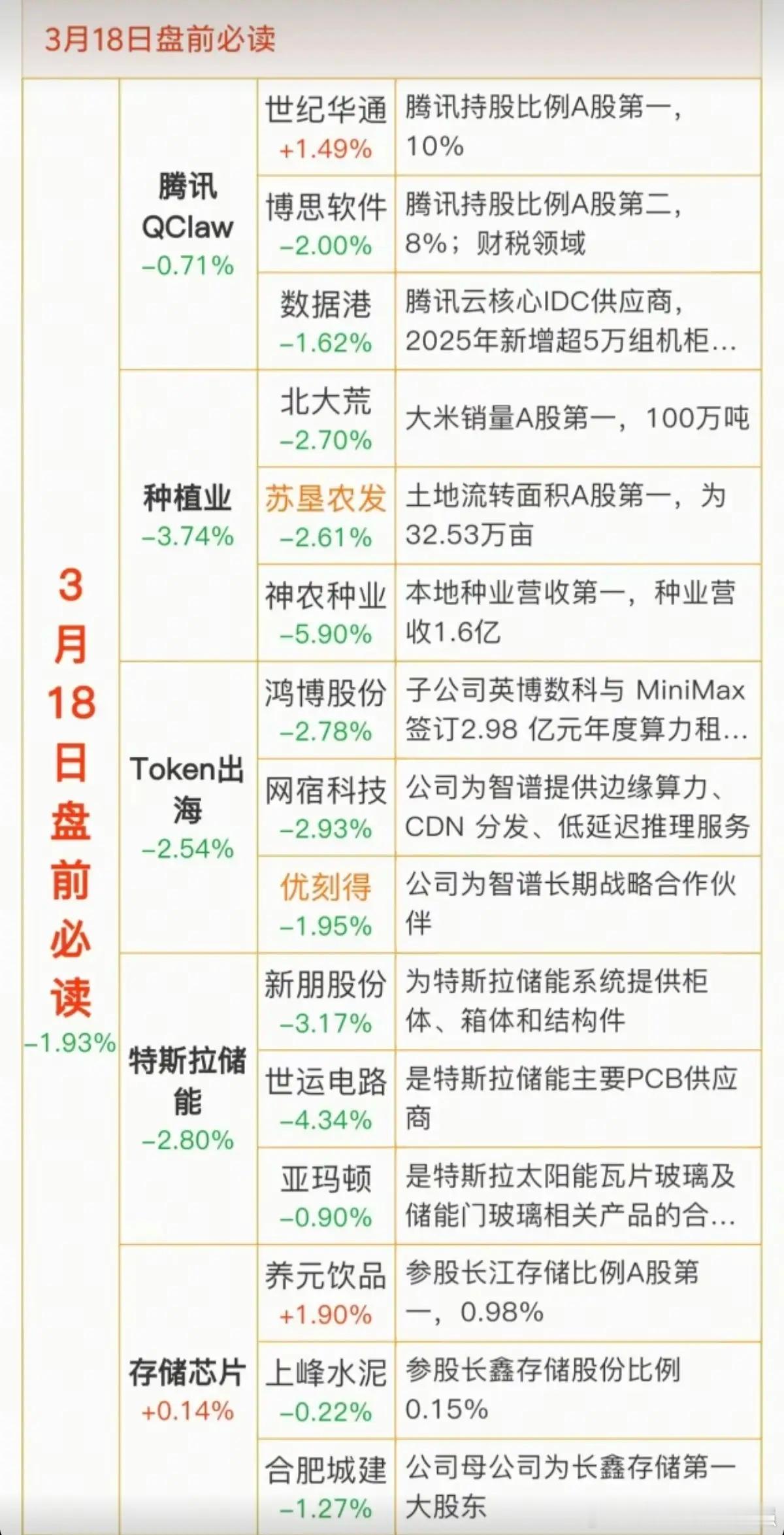 3.18周三    财经热点必读！1.腾讯元宝、腾讯算力2.种植业，粮食种业3.