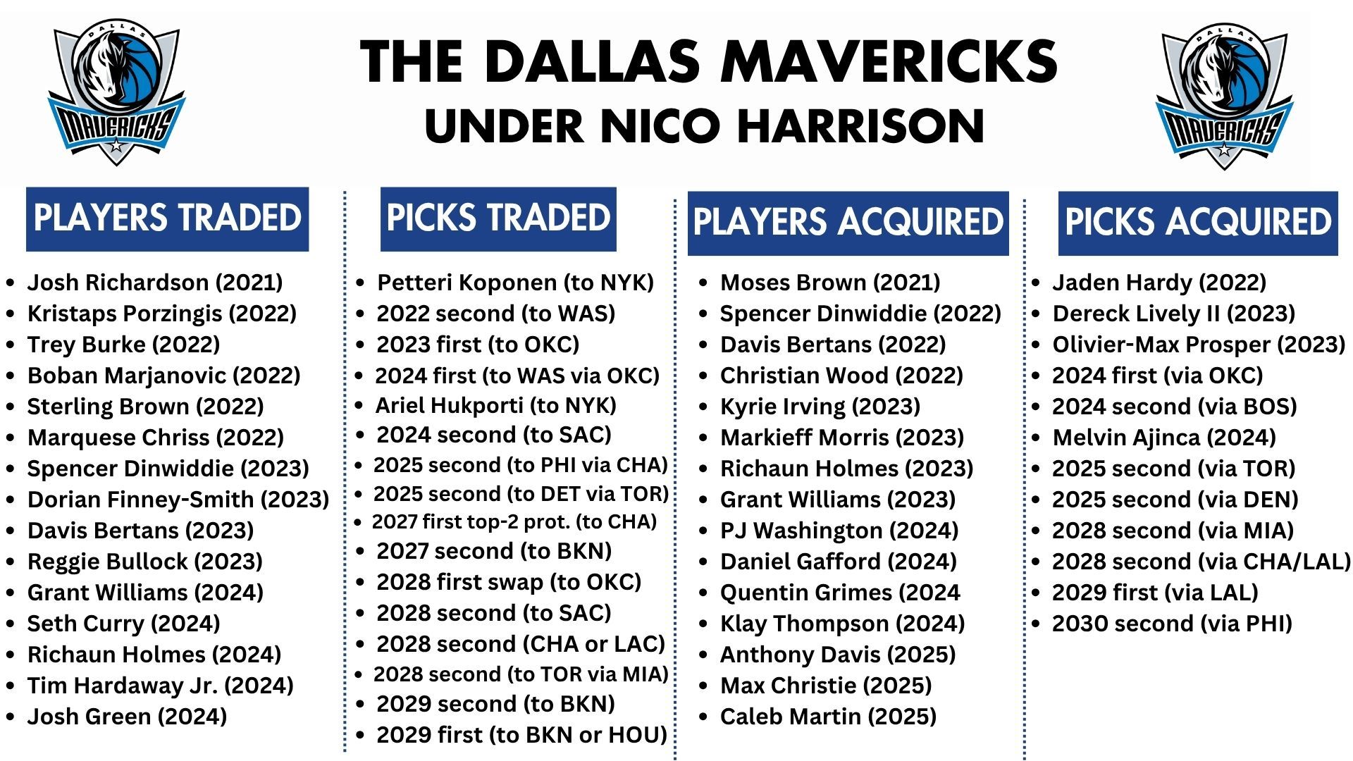 哈里森所做过的操作总结