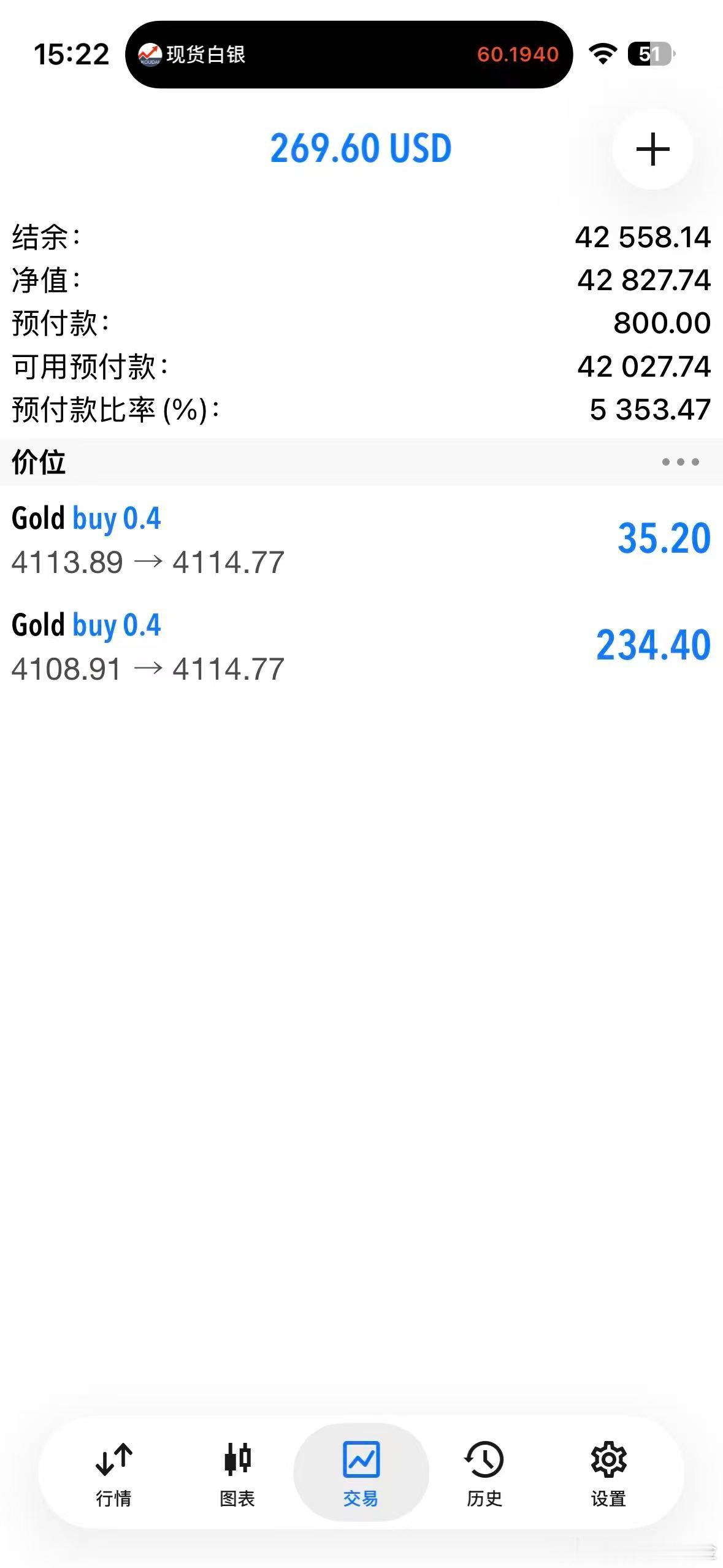外汇黄金 单子也是拿了3个小时了！如果手里是有低位的多单！可以考虑减仓，把风险降