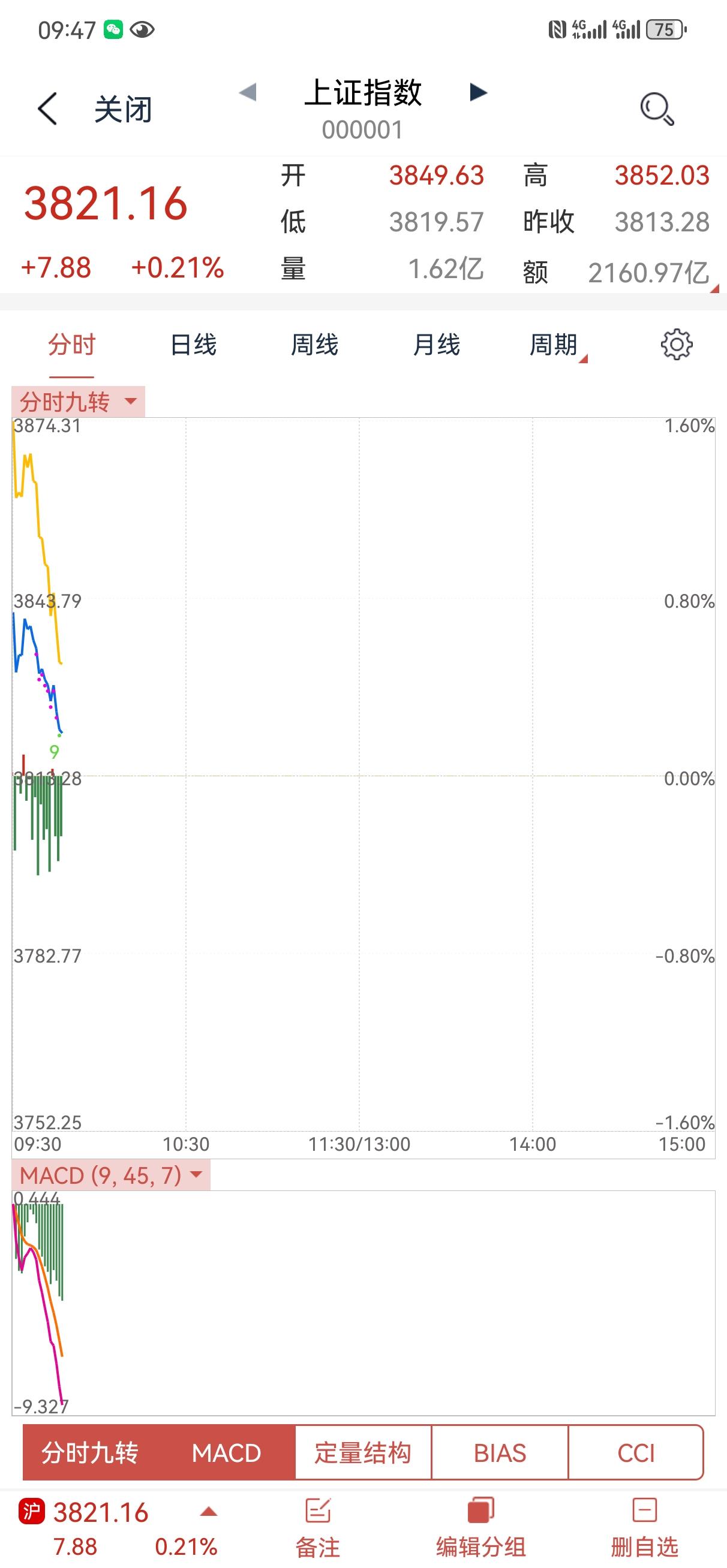今天要密切注意！！！
