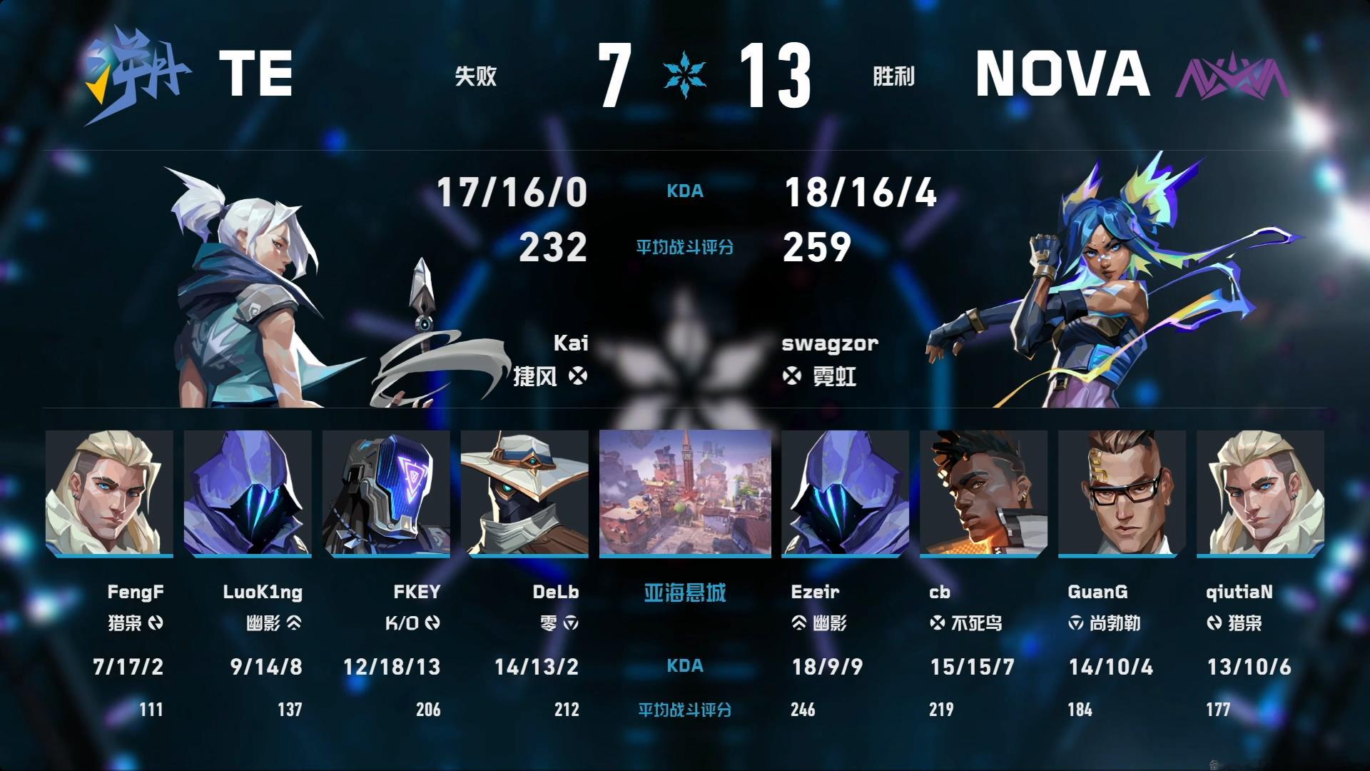 2026 VCT CN 第二赛段 | 常规赛 W2D6第一场 TE 0-1 NO