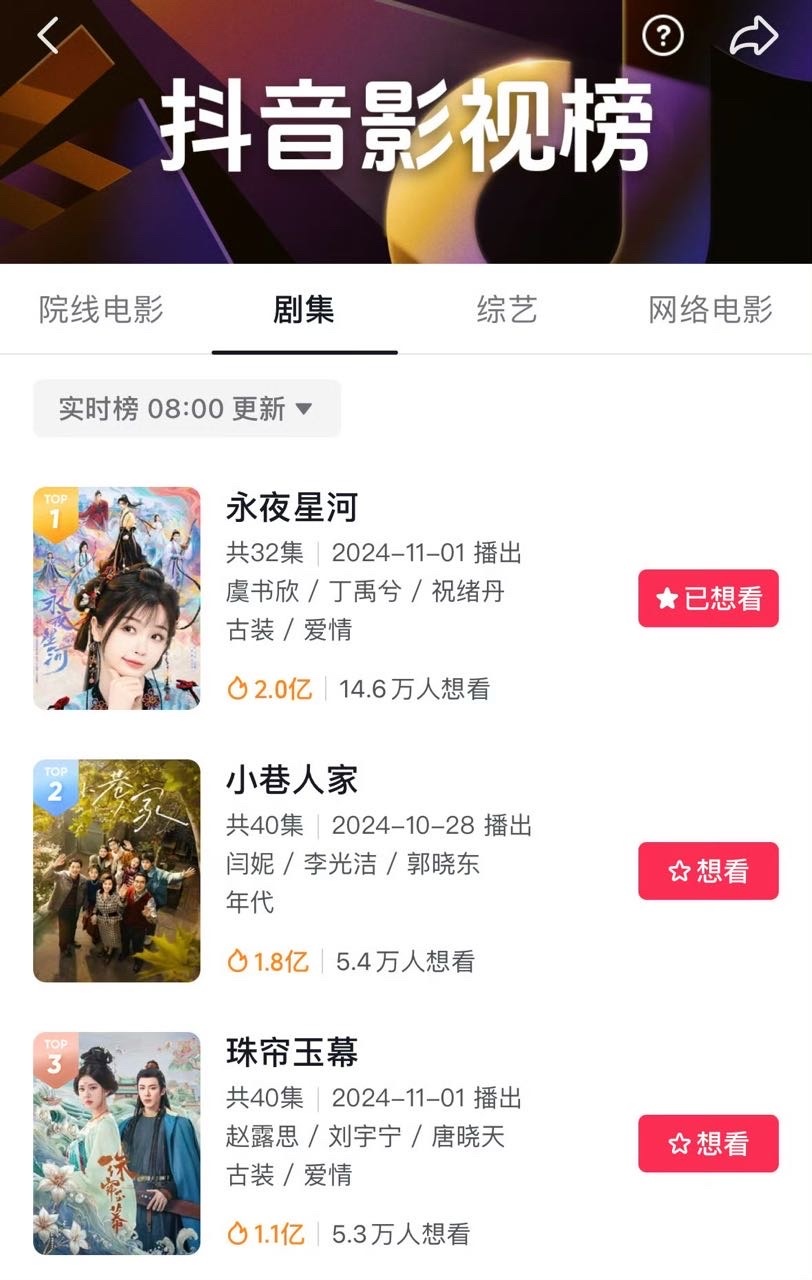 虞书欣永夜星河抖🎵热度破2亿！开播第一日直接登顶！ ​​​