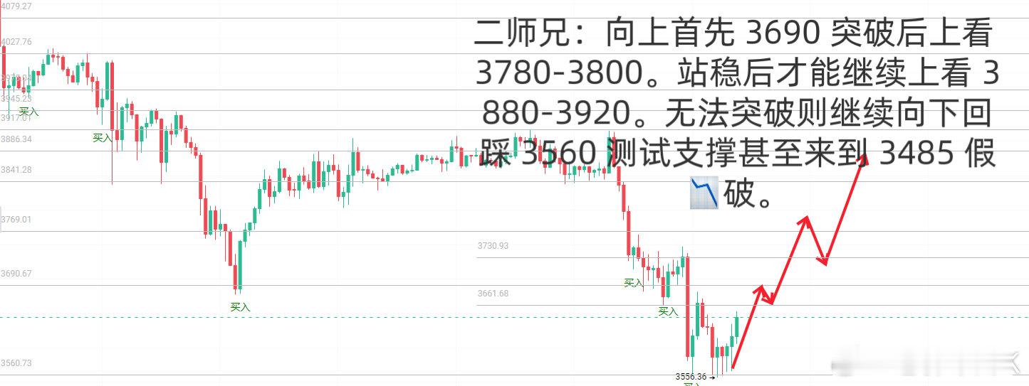 二师兄日内 ​​​